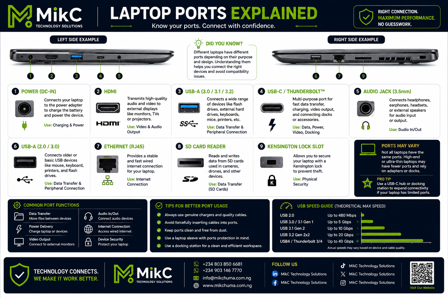 Laptop Ports Explained: Identify Every Port & What It Does